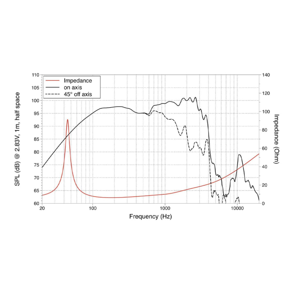 LaVoce WSN152.50 Woofer Magnete al Neodimio Max 500W 8 Ohm 15" 38cm
