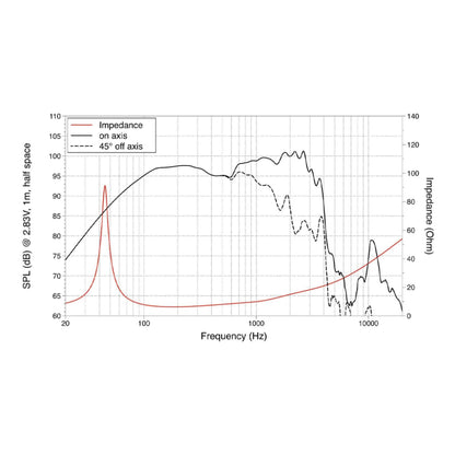 LaVoce WSN152.50 Woofer Magnete al Neodimio Max 500W 8 Ohm 15" 38cm