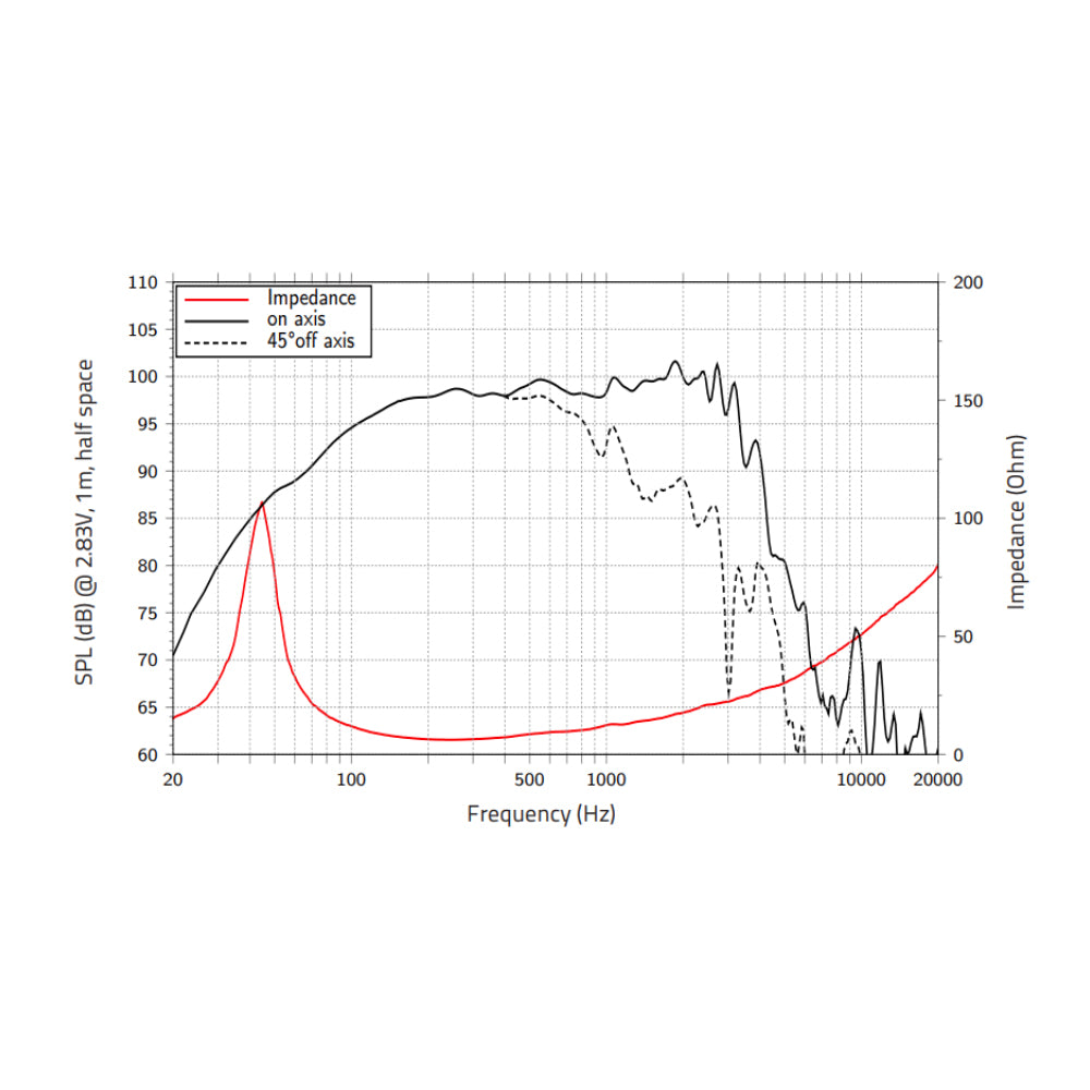 LaVoce WAF153.03-8 Woofer Professionale Magnete Ferrite 8 Ohm Max 1000W 38cm 15"